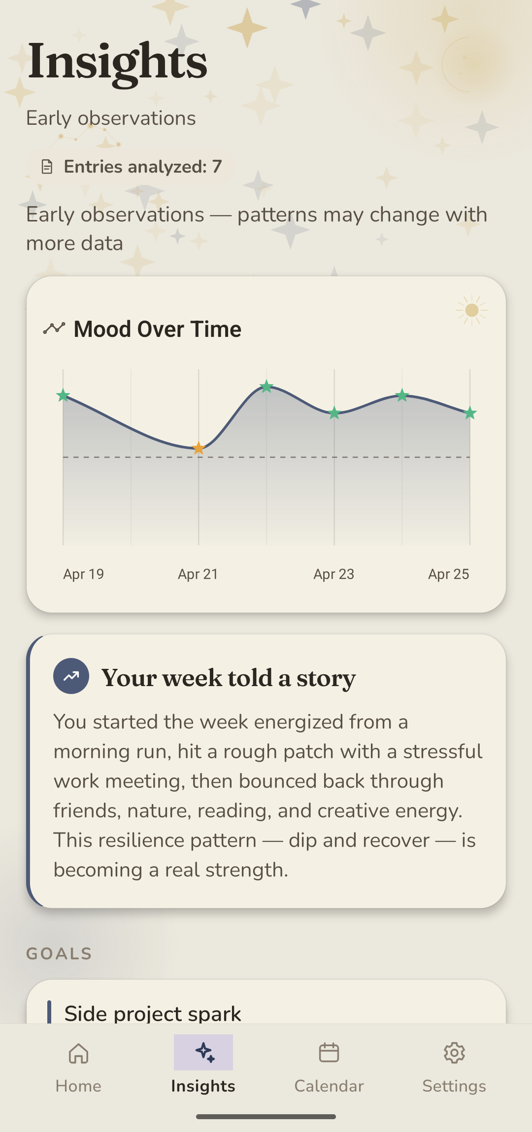 Mood over time